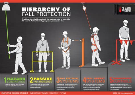 osha standard for fall protection systems